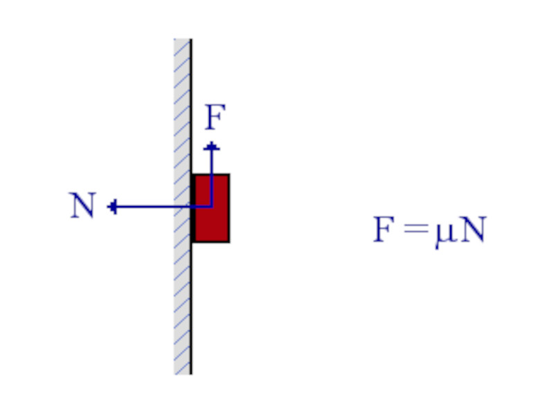 Calculation of frictional force of a magnet on a wall