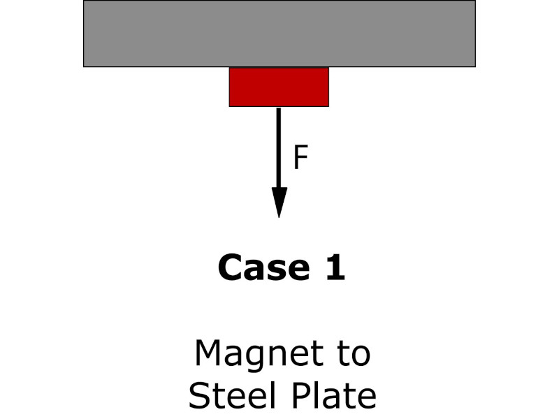 Magnet pull force case 1 with a magnet attached to steel