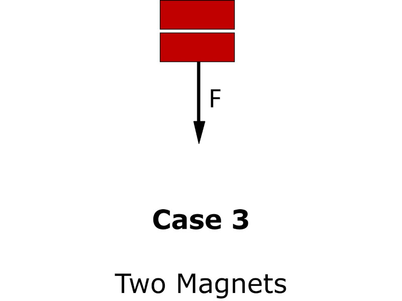 Magnet pull force between two attracting magnets