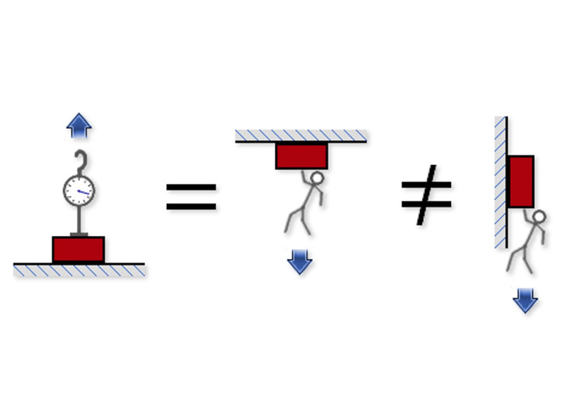 How magnet pull force changes based on magnet use