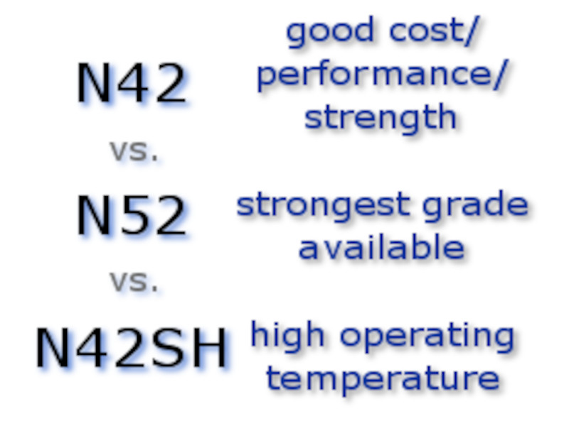 Neodymium magnet grade differences