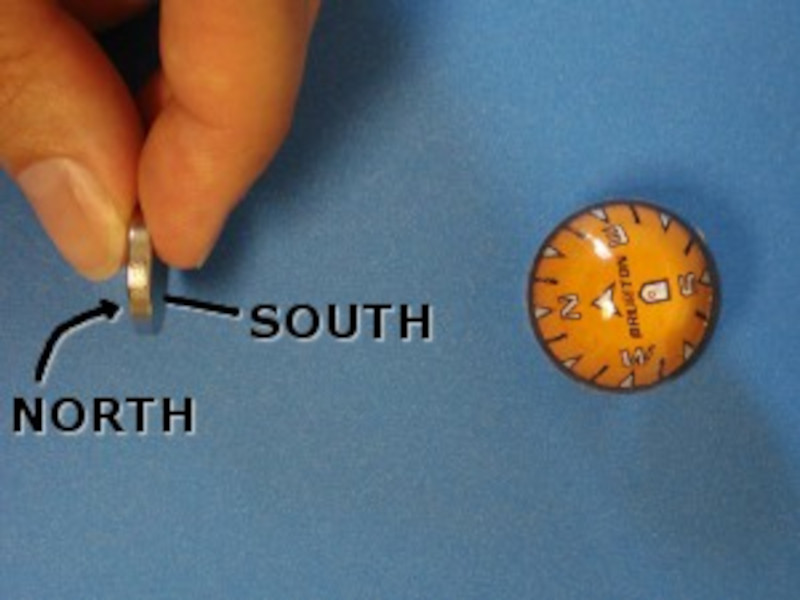 Magnet south pole attracting north side of compass