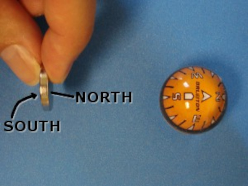 Magnet north pole attracting south side of compass