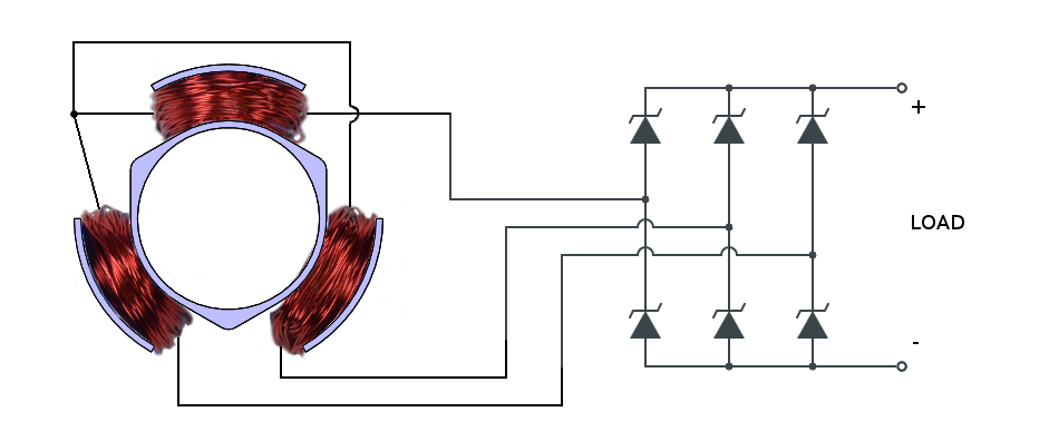 Generator wire drawing