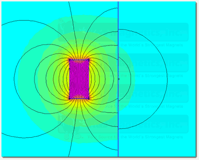 Effect of magnetic field on a metal plate