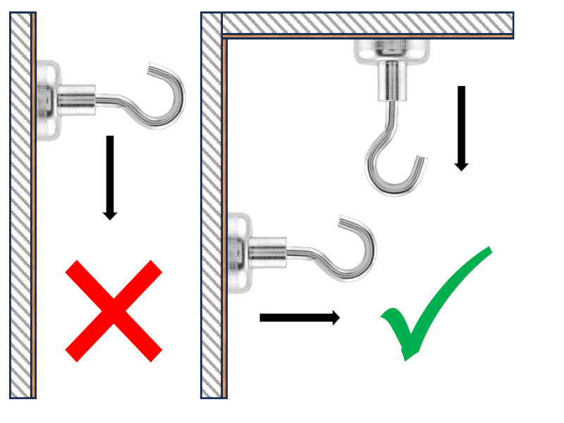 Magnets getting less pull force when hanging