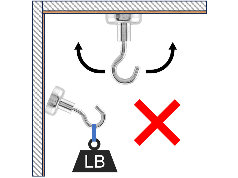Magnets falling off wall because of high leverage