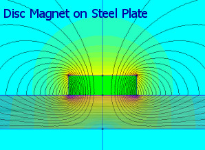 Cross section of magnetic field of a disc magnet on steel