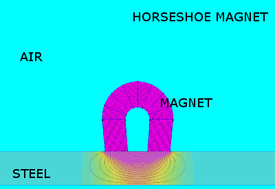 Horseshoe magnet discover the attraction of magnets 