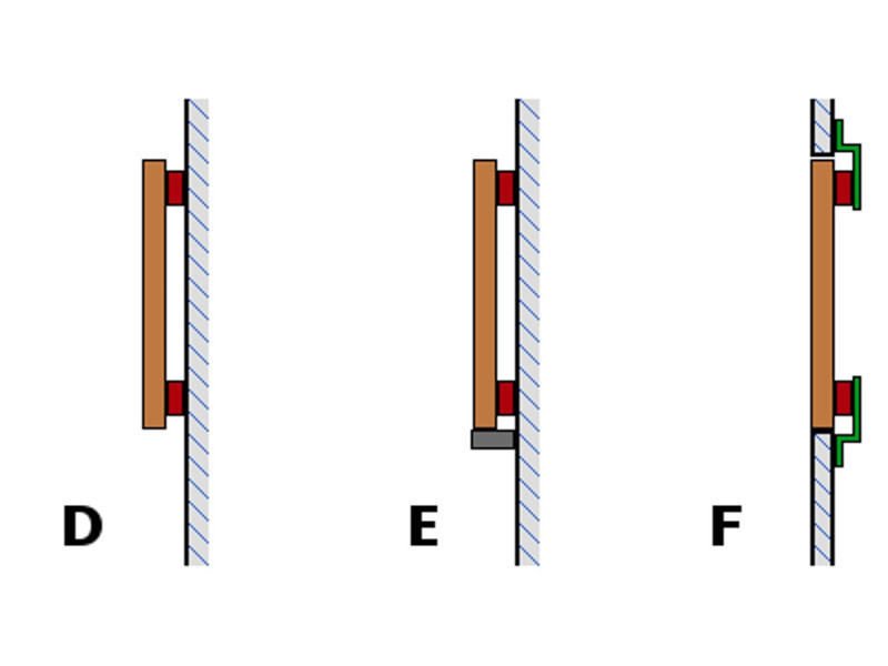 Comparison of different magnetic panel designs