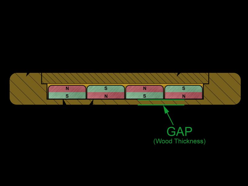 Diagram of how to install magnets with alternating poles into the magnetic knife holder