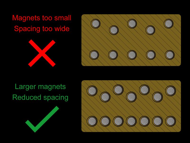 Magnetic knife holder single magnet spacing diagram showing the loss of magnetic pull force when magnets are too far apart
