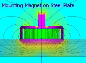 Cross section of magnetic field of a mounting magnet on steel