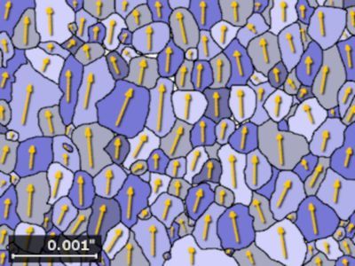 diagram of magnetic domains and direction