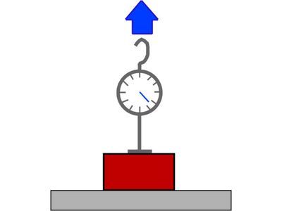 Gauge measuring how much a magnet can hold