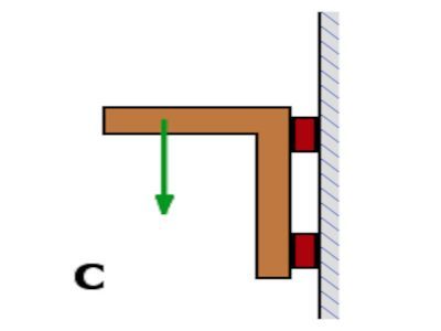 Friction and leverage acting on hanging magnets