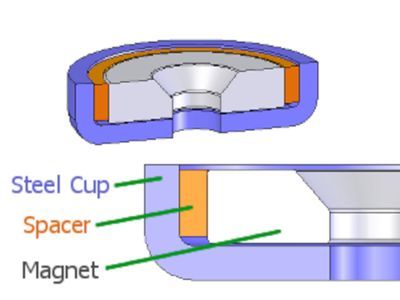 cross section of mounting magnet