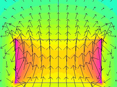 diagram of magnetic flux line directions