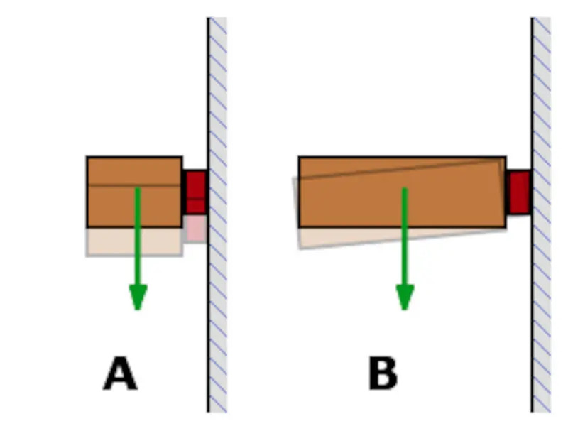Magnet with high leverage pulled off a wall
