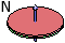 Magnetization direction