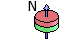 Magnetization direction