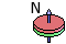 Magnetization direction