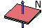 Magnetization direction