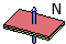 Magnetization direction