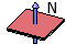 Magnetization direction