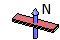 Magnetization direction