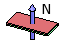 Magnetization direction