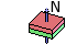 Magnetization direction