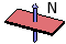 Magnetization direction