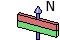 Magnetization direction