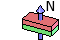 Magnetization direction