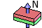 Magnetization direction