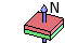 Magnetization direction