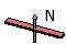 Magnetization direction