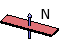 Magnetization direction