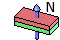 Magnetization direction