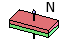 Magnetization direction