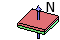 Magnetization direction