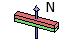 Magnetization direction