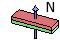 Magnetization direction