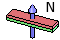 Magnetization direction