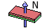 Magnetization direction