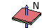 Magnetization direction