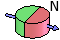 Magnetization direction