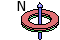 Magnetization direction