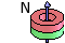 Magnetization direction